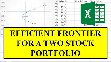 12. EFFICIENT FRONTIER FOR A TWO STOCK PORTFOLIO #Investments