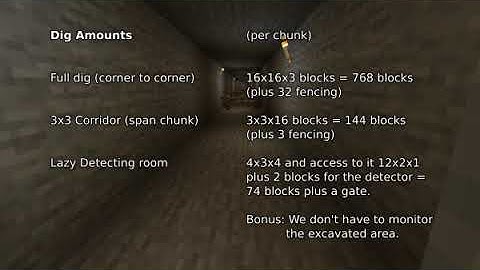 LazyDetectingSlimeChunks 1.7.2-1.21+ - Minecraft - LimestoneBuilder