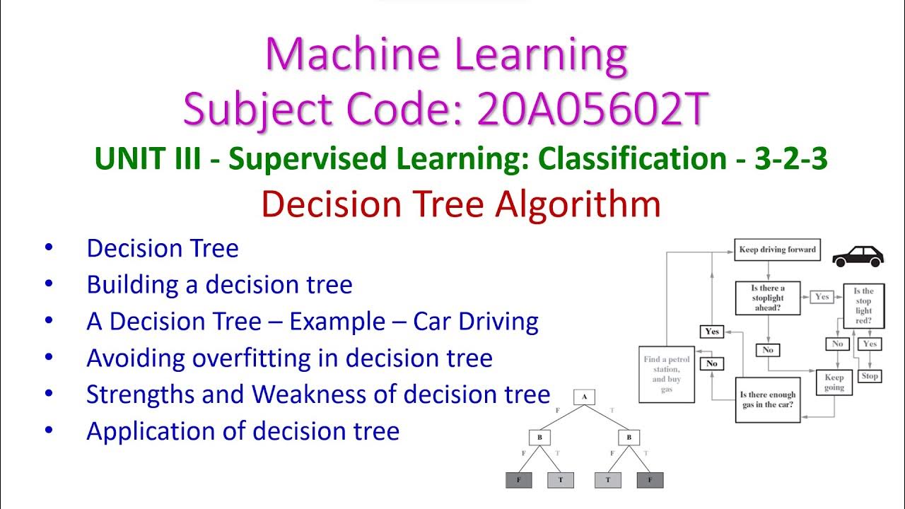 Decision Tree Learning-Machine Learning-3-2-3-Supervised Learning ...