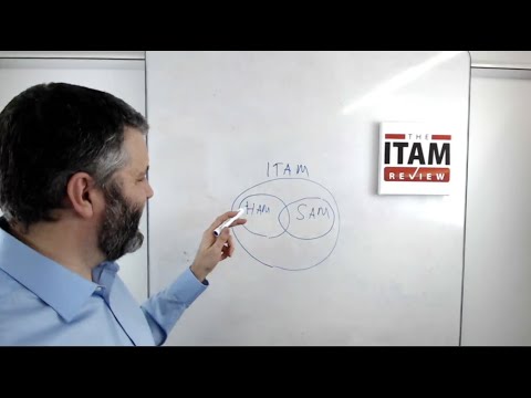 What&rsquo;s the difference between ITAM, SAM and HAM?