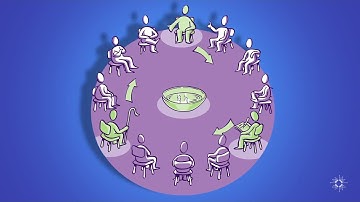 Components of The Circle Way: Part 1