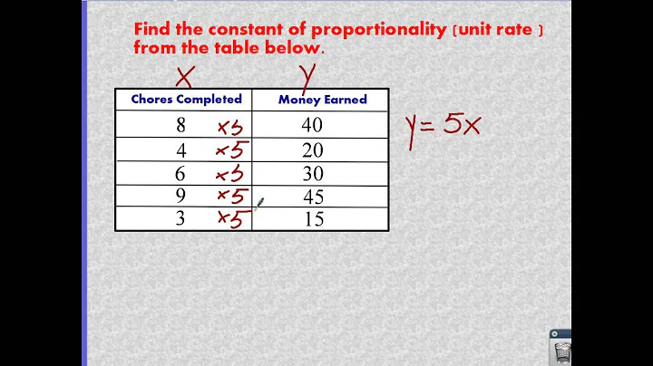 Grade 7 Math Video