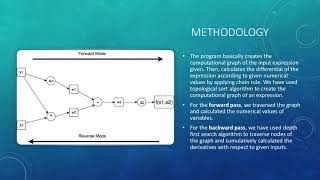 AUTOMATIC DIFFERENTIATION