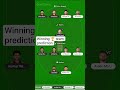IPL 2026 Match 10: Uppal Stadium Pitch Report & Top Fantasy Picks! 🔥 #iplfantasy