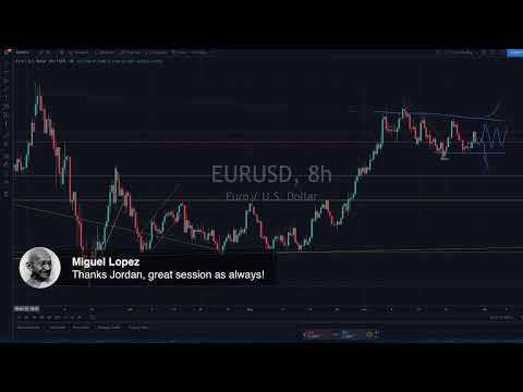 Live Forex Trading & Chart Analysis – NY Session June 29, 2020