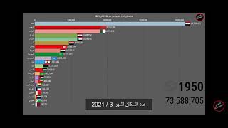 عدد سكان الدول العربية من1950/2021