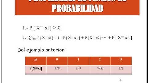 Tema #2: Variables Aleatorias Discretas (Parte 1)