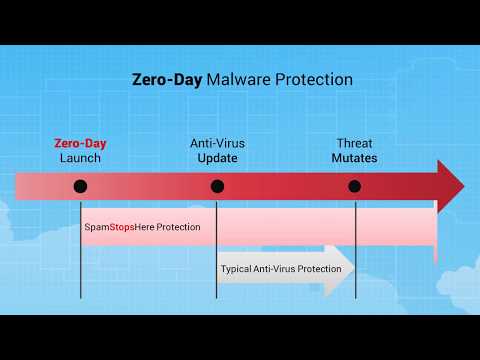 SpamStopsHere Anti-Spam and Zero-Day Email Virus Protection