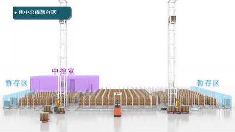 KINGMORE - FOUR WAY SHUTTLE RACK SYSTEM