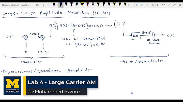 02 | EECS 216 | Lab 4 Part 1 - Large Carrier Amplitude Modulation | AM Radio
