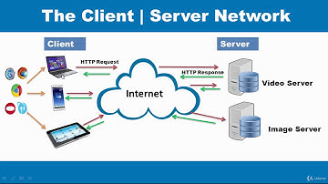 Become a Web Developer (HTML5;CS3;JavaScript;Ruby;Ajax; SQL) : What is HTTP