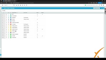Autotask Issue & Sub-Issue Types – Autotask Bootcamp Course 3.02