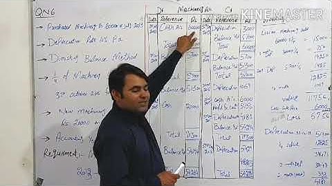 B.com Part 1, Depreciation ,Q No 6