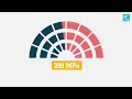 France Legislative Elections: How does it work?