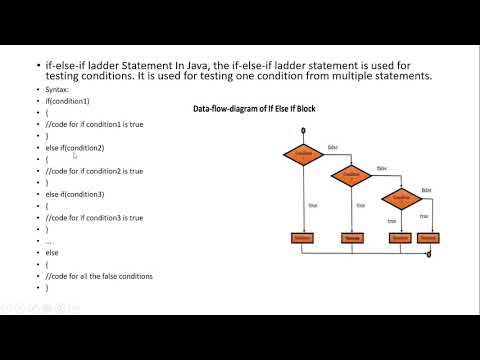 Decision making in java - YouTube