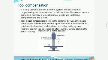 Tool compensation, subroutine program, Canned cycle and Mirror program