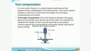 Tool compensation, subroutine program, Canned cycle and Mirror program