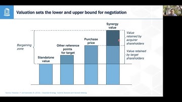 Merges, Acquisitions, and Divestitures, oh my!