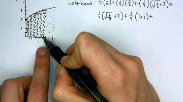 Left Hand Riemann Sum