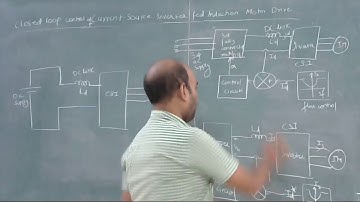 Closed loop control of Current Source Inverter (CSI) fed Induction Motor Drive (use headphone)