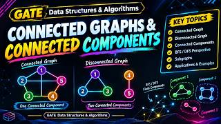 Connected Graphs & Connected Components | GATE Data Structures & Algorithms