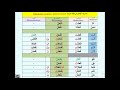 Арабский язык с носителем - 13(1) - ГЛАГОЛЫ в арабском языке - спряжение глаголов НАСТОЯЩЕГО времени