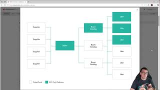 Sitecore OrderCloud Building Blocks - Vertis
