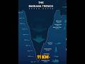 Duniya ki sabse gehri jagah 😱 Mariana Trench! | Day 11