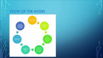 EEL 6825 - Spam filtering using naive bayes & logistic regression Part 1