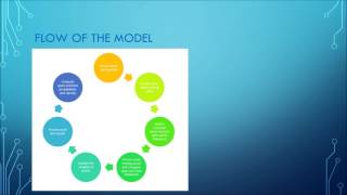 EEL 6825 - Spam filtering using naive bayes & logistic regression Part 1