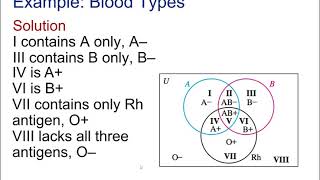 MGF1106 Section 2.4 Lecture Video
