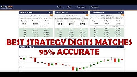 95% ACCURATE DIGITS MATCHES STRATEGY, All Index Volatility Binary.com