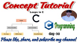 loop in c | what is loop in c language | day-30 | loop in c by Alok Sir