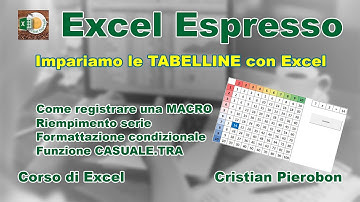 Impariamo le TABELLINE con Excel - Excel Espresso