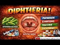 Diphtheria | Causative Agent | Pathophysiology | Sign &amp; Symptoms | Prevention | Management