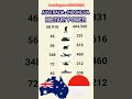 Australia vs Indonesia: Who Has The Stronger Military? 🇦🇺🇮🇩