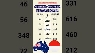 Australia vs Indonesia: Who Has The Stronger Military? 🇦🇺🇮🇩