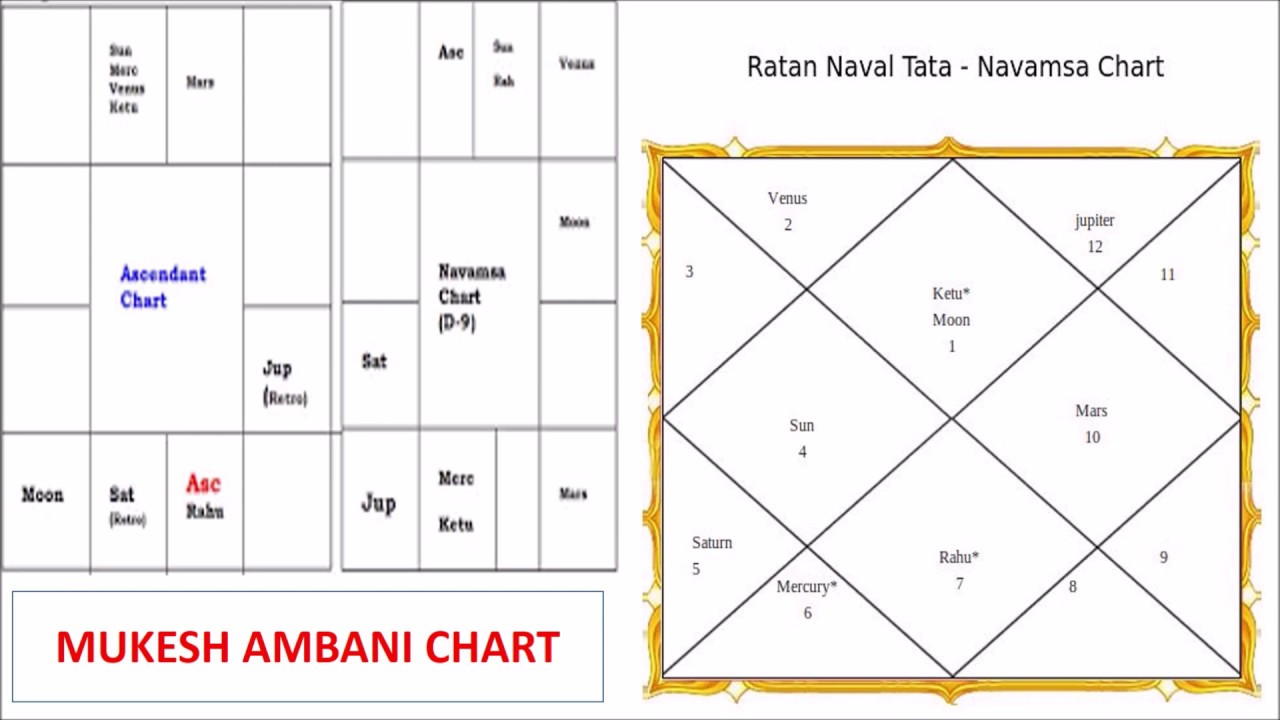 Darshan Lottery Chart