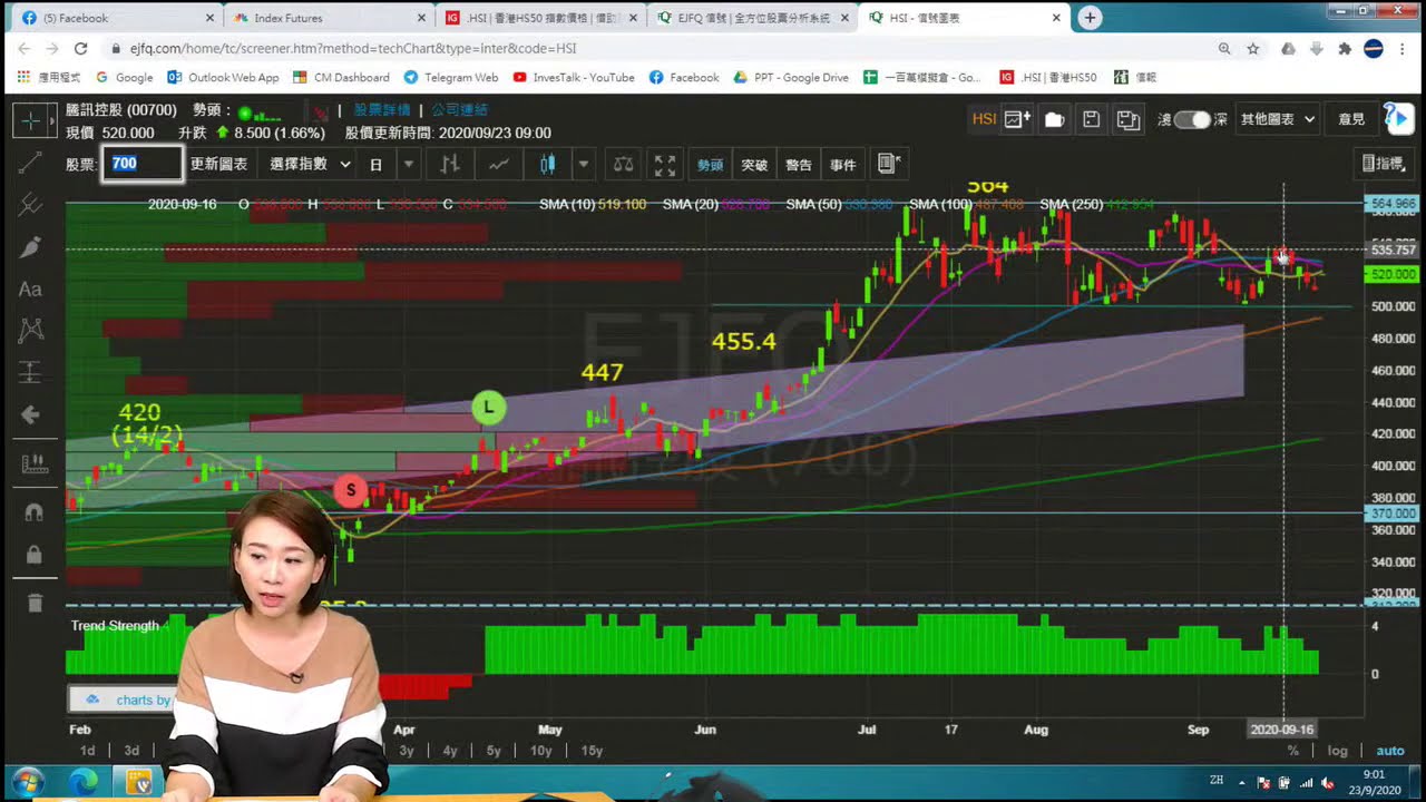 【EJ Markets】美股反彈 港股或暫喘定〈市前焦點 23/9/2020〉