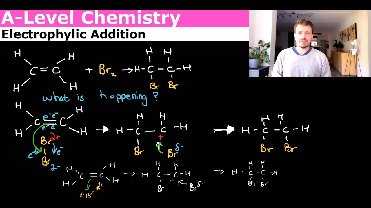 ALevel Chemistry Alkene Reactions Electrophilic Addition of