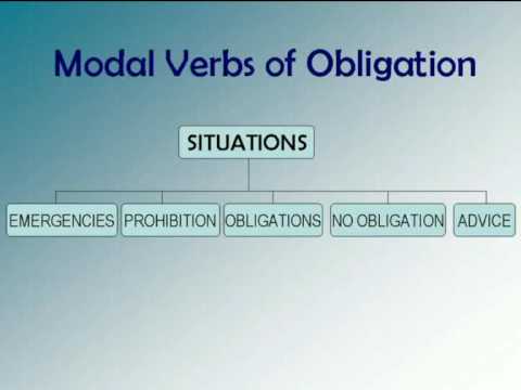 modal verbs exercises advanced level