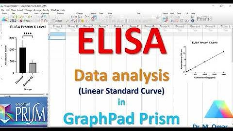 ELISA Data analysis Linear Standard Curve in GraphPad Prism
