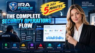 IRAFORCE Complete Platform Overview | Security Workforce Management Software