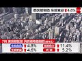 7月東京23区物価　生鮮食品が4.8％上昇　生鮮魚介は11.4％肉類も5.2％上昇