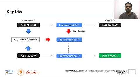 FixMorph: Automated Patch Backporting