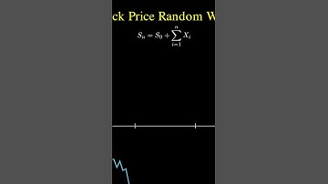 Understanding Stock Market: The Random Walk Theory