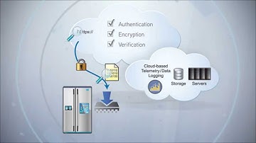 Renesas Synergy™ Software