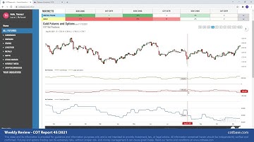 COTbase.com: Commitments of Traders Review - COT Report 45/2021!