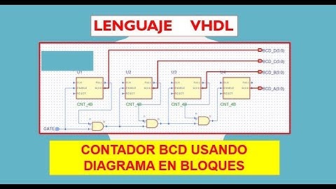 Diseñe un Contador de 4 dígitos con VHDL 