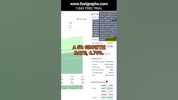 Agree Realty Corp (ADC) FAST Graphs Stock Analysis #shorts